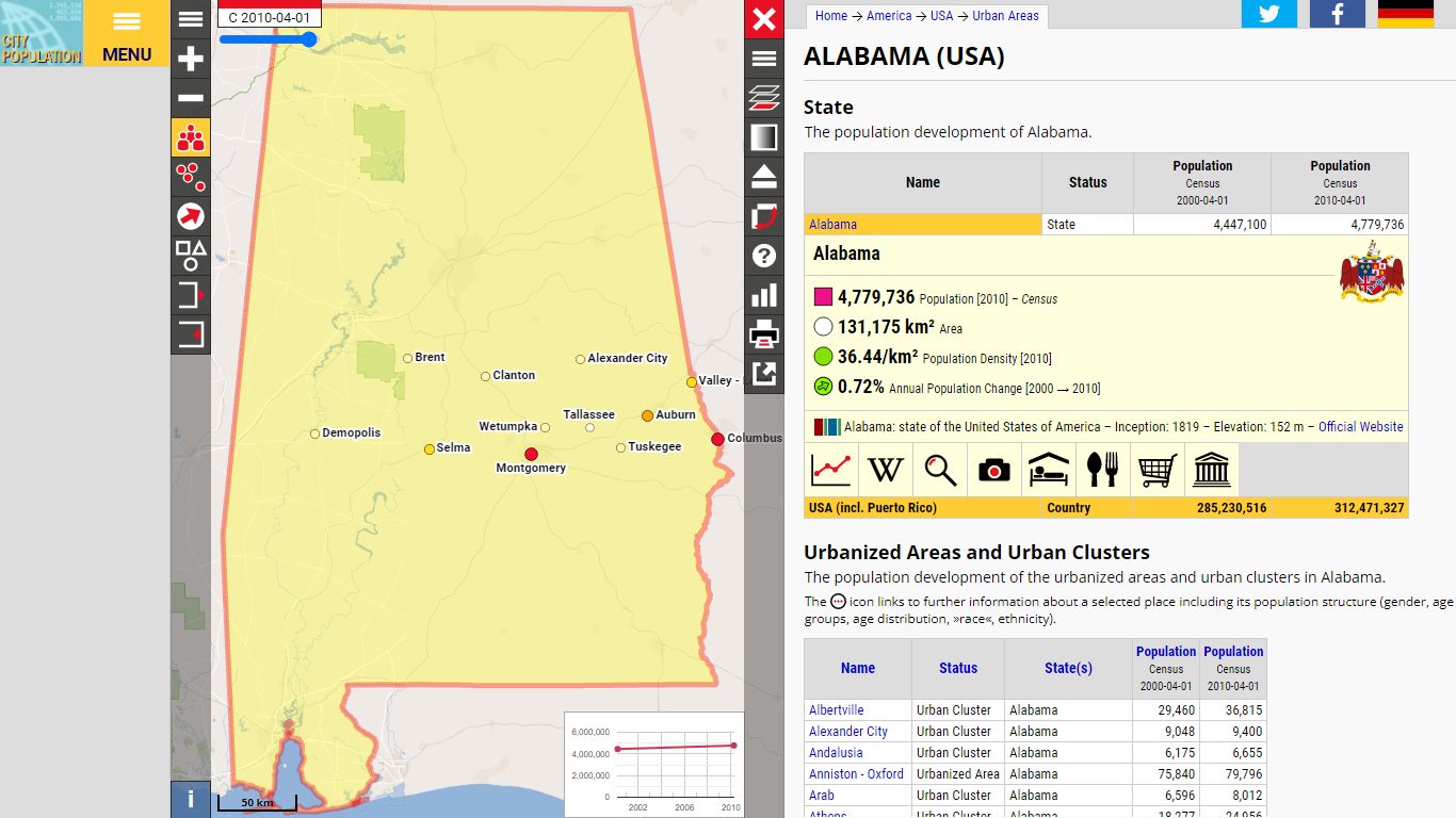 Alabama (State, Urban Areas, USA) - Population Statistics, Charts, Map ...